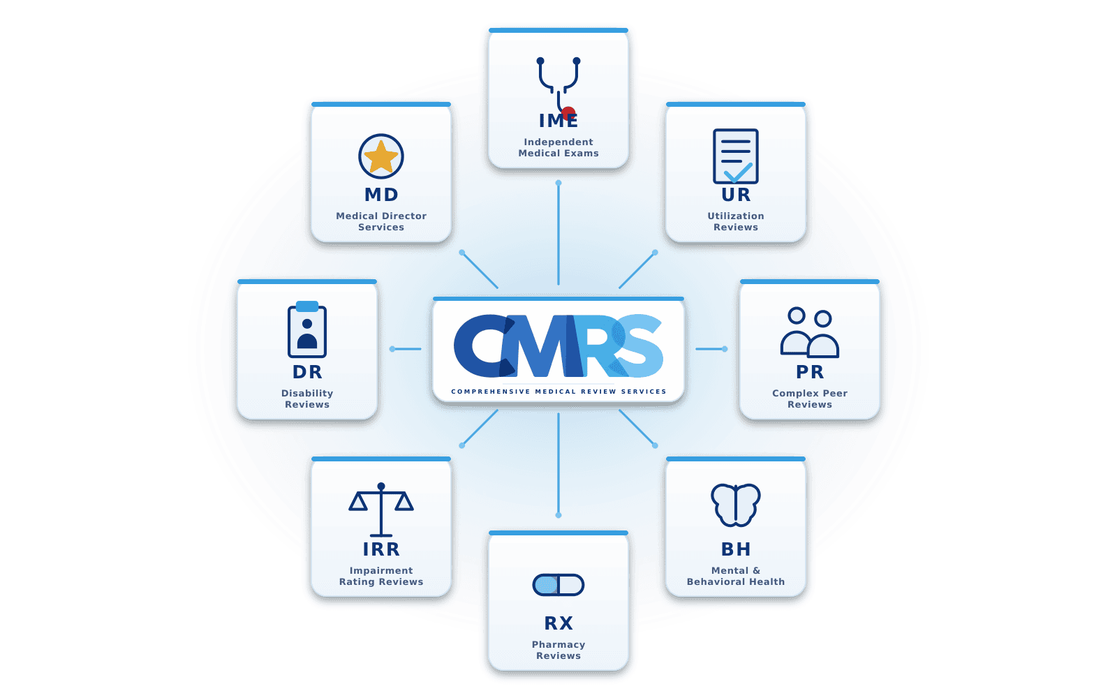 CMRS logo with medical service icons for healthcare and reviews.